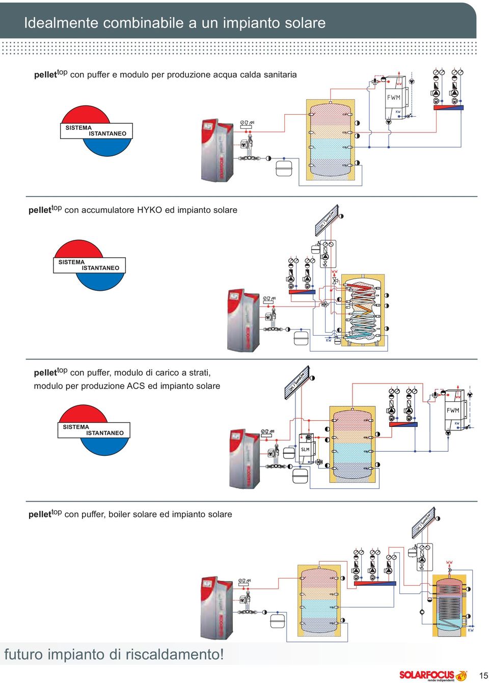 ISTANTANEO SYSTEM pellet top con puffer, modulo di carico a strati, modulo per produzione ACS ed impianto solare