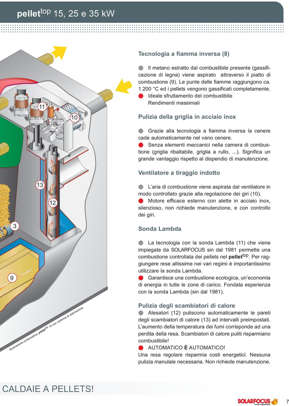 G Ideale sfruttamento del combustibile Rendimenti massimali 11 Pulizia della griglia in acciaio inox 10 G Grazie alla tecnologia a fiamma inversa la cenere cade automaticamente nel vano cenere.