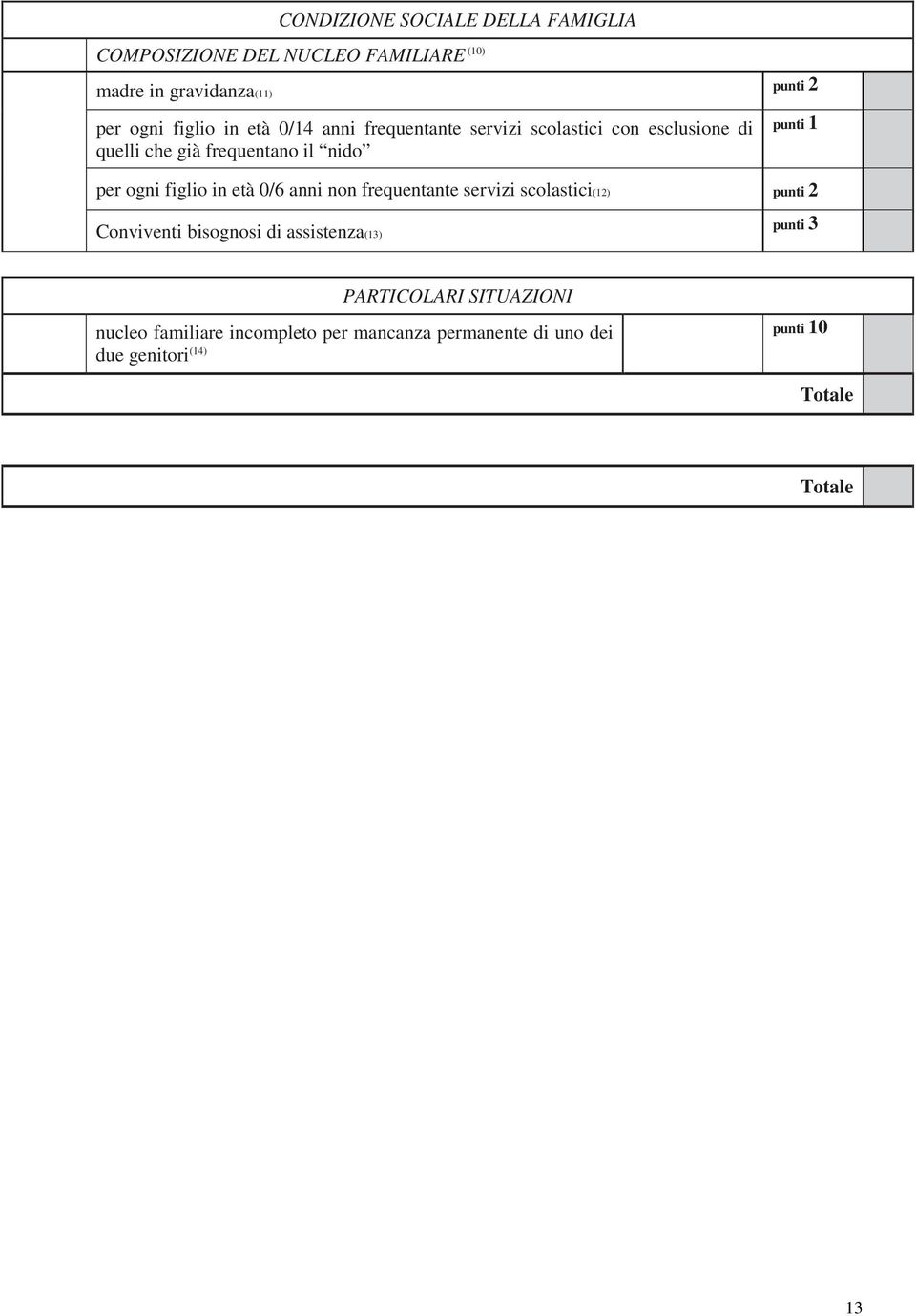figlio in età 0/6 anni non frequentante servizi scolastici(12) punti 2 Conviventi bisognosi di assistenza(13) punti 3