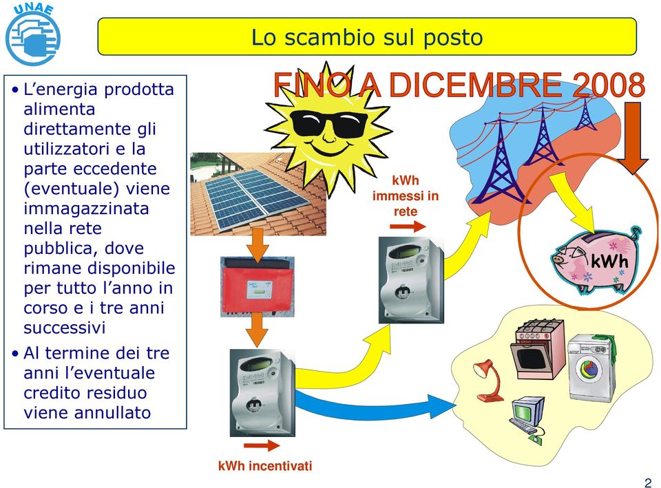 disponibile per tutto l anno in corso e i tre anni successivi Al termine