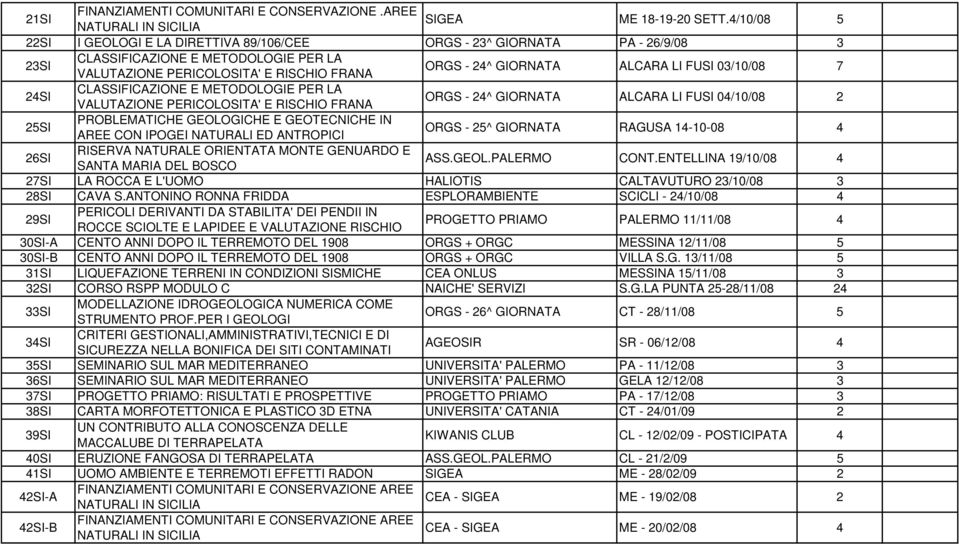 FUSI 03/10/08 7 24SI CLASSIFICAZIONE E METODOLOGIE PER LA VALUTAZIONE PERICOLOSITA' E RISCHIO FRANA ORGS - 24^ GIORNATA ALCARA LI FUSI 04/10/08 2 25SI PROBLEMATICHE GEOLOGICHE E GEOTECNICHE IN AREE