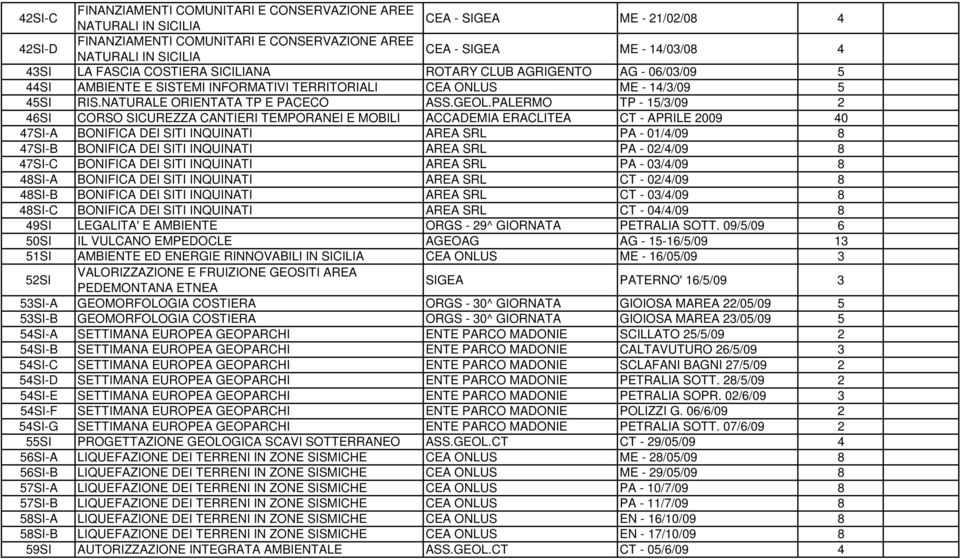 PALERMO TP - 15/3/09 2 46SI CORSO SICUREZZA CANTIERI TEMPORANEI E MOBILI ACCADEMIA ERACLITEA CT - APRILE 2009 40 47SI-A BONIFICA DEI SITI INQUINATI AREA SRL PA - 01/4/09 8 47SI-B BONIFICA DEI SITI