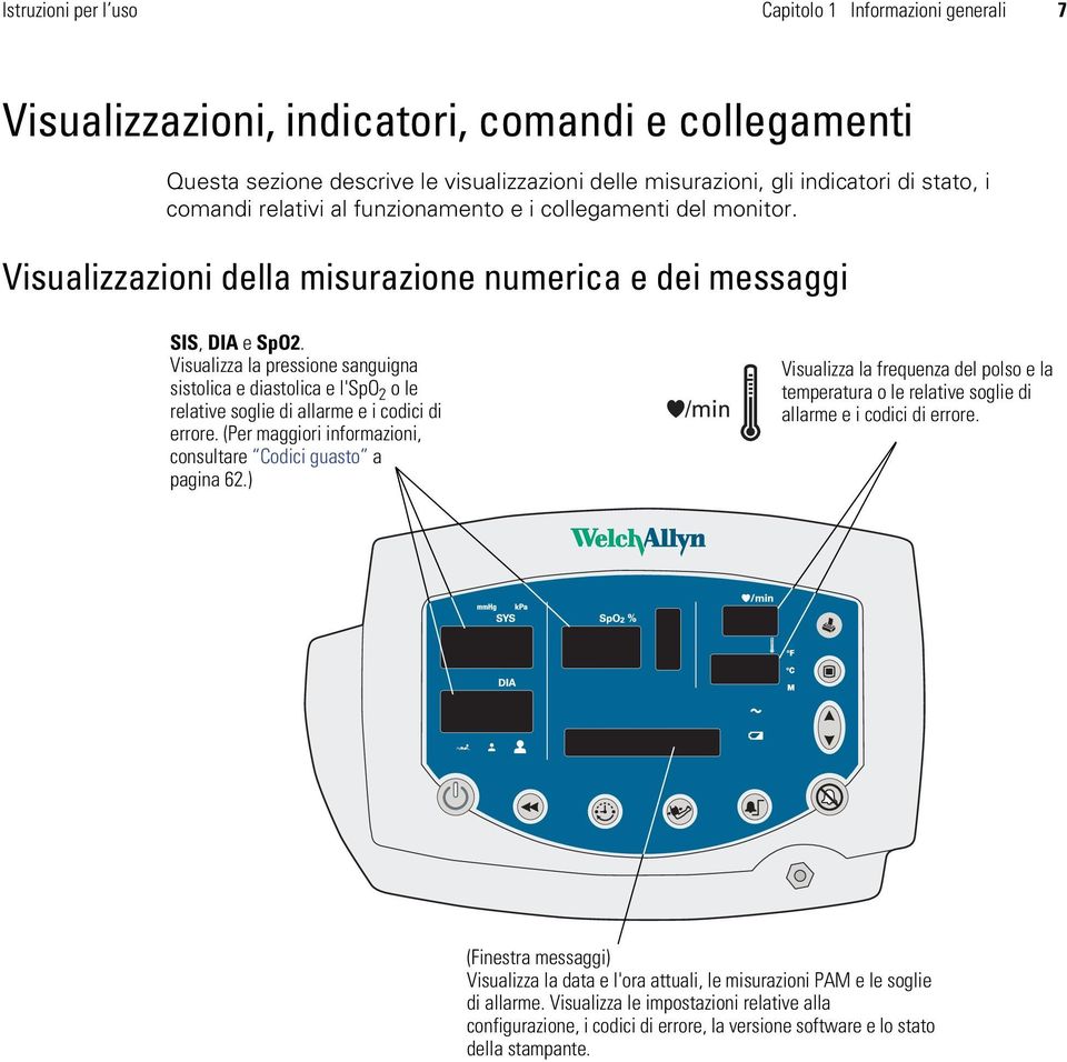 Visualizza la pressione sanguigna sistolica e diastolica e l'spo 2 ole relative soglie di allarme e i codici di errore. (Per maggiori informazioni, consultare Codici guasto a pagina 62.