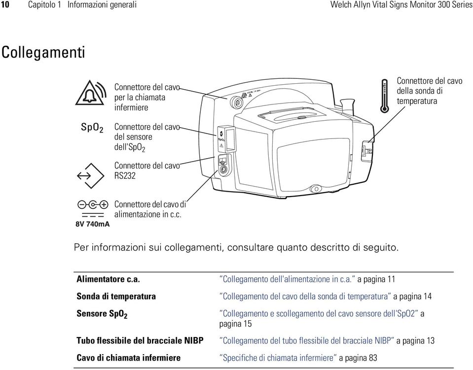 Alimentat