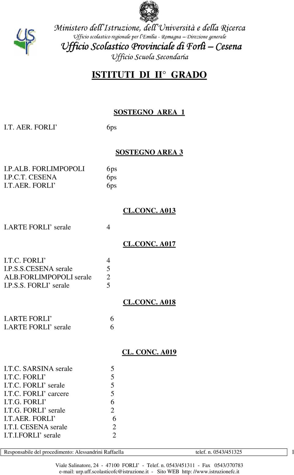 CONC. A018 I.ARTE FORLI 6 I.ARTE FORLI serale 6 CL. CONC. A019 I.T.C. SARSINA serale 5 I.T.C. FORLI 5 I.T.C. FORLI serale 5 I.T.C. FORLI carcere 5 I.