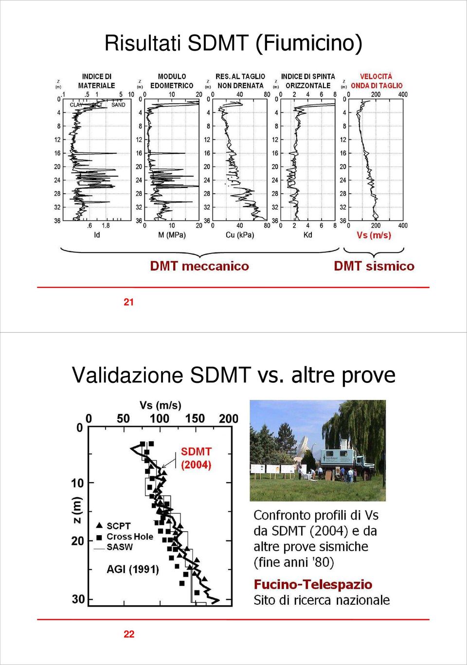 Validazione SDMT