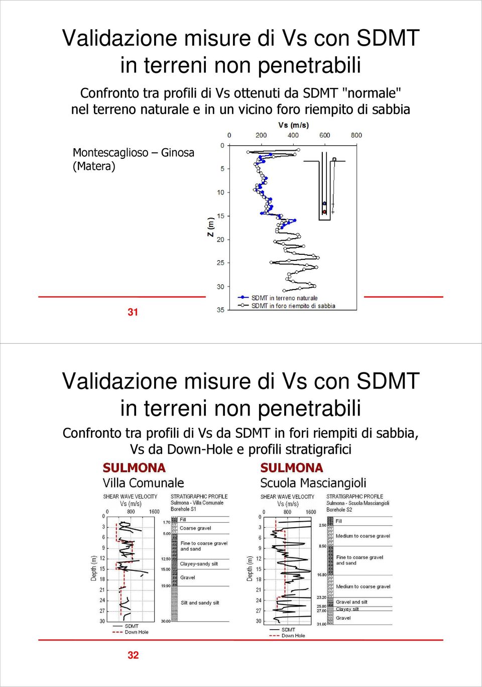 Montescaglioso Ginosa (Matera) 31  da SDMT in fori riempiti di sabbia, Vs da Down-Hole e