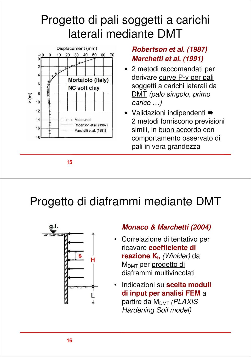 forniscono previsioni simili, in buon accordo con comportamento osservato di pali in vera grandezza Progetto di diaframmi mediante DMT Monaco & Marchetti (2004)
