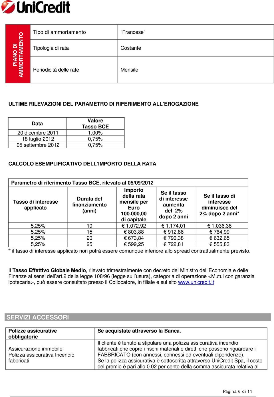 applicato Durata del finanziamento (anni) Importo della rata mensile per Euro 100.