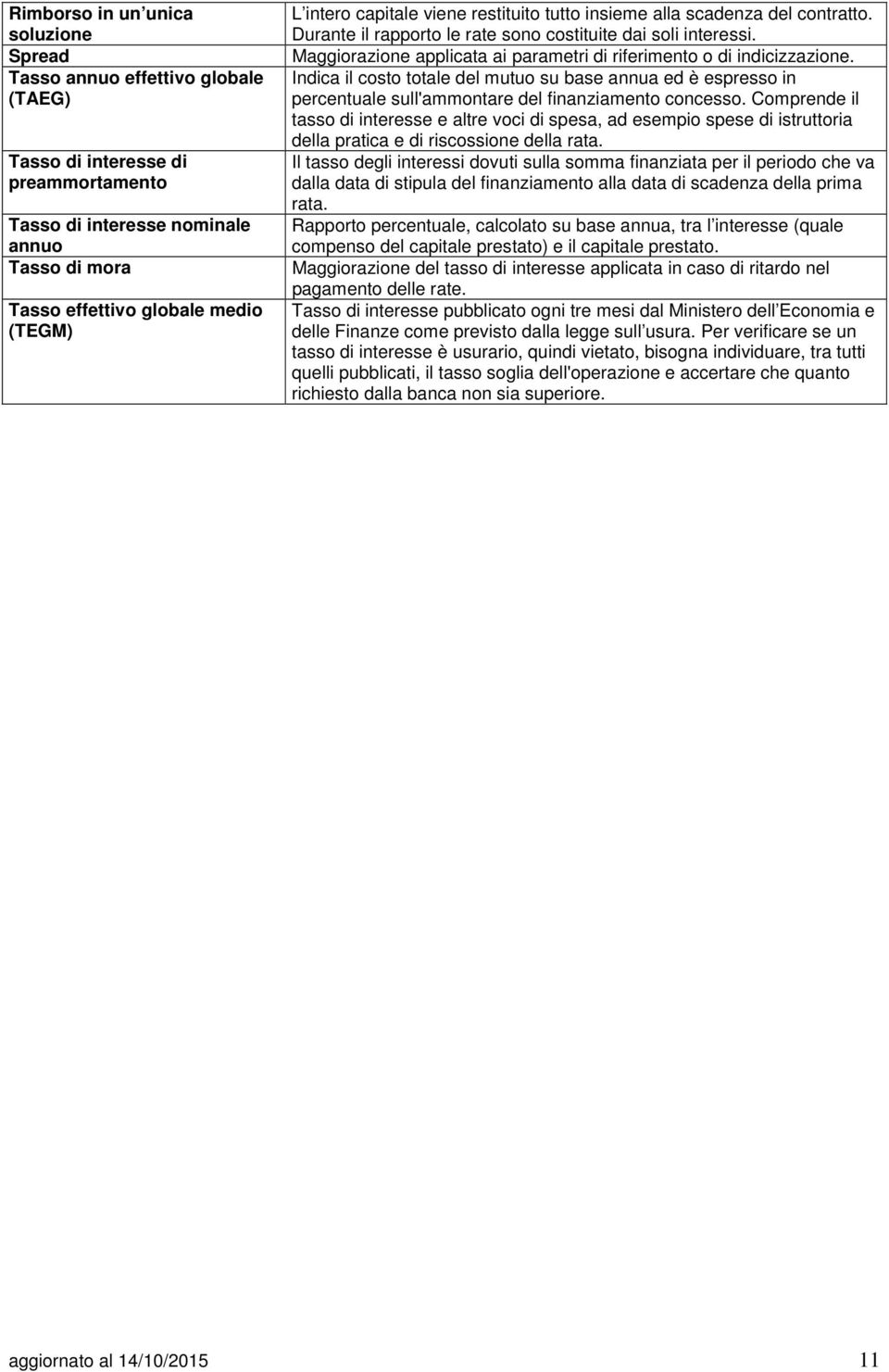 Maggiorazione applicata ai parametri di riferimento o di indicizzazione. Indica il costo totale del mutuo su base annua ed è espresso in percentuale sull'ammontare del concesso.