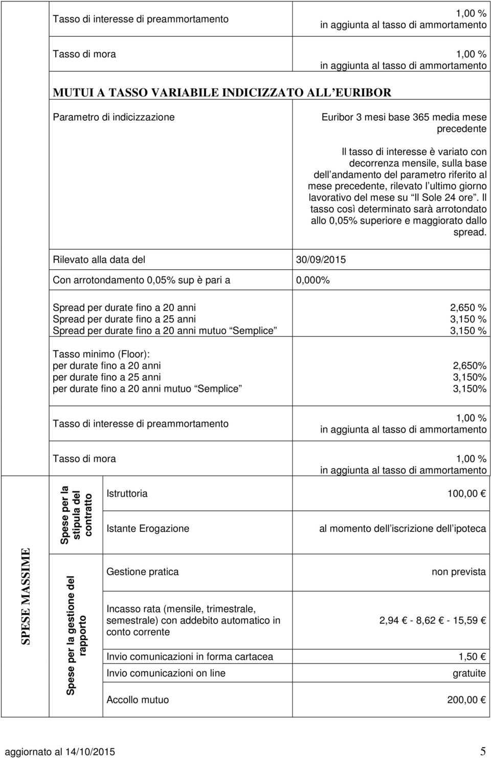 Il tasso così determinato sarà arrotondato allo 0,05% superiore e maggiorato dallo spread.