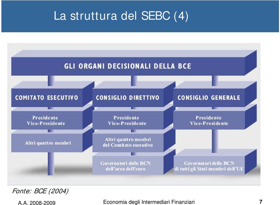 A. 2008-2009 Economia