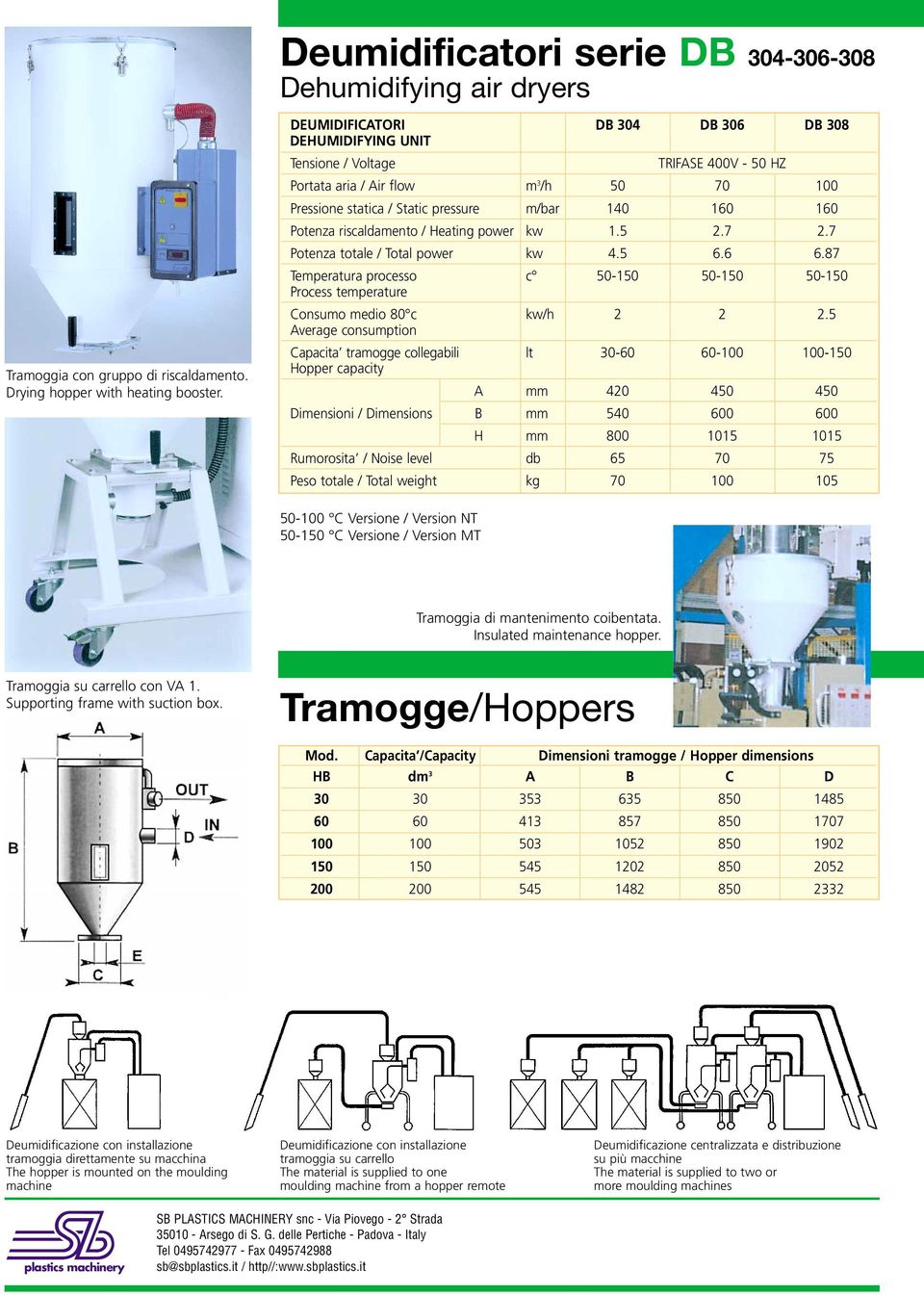 riscaldamento / Heating power kw 1.5 2.7 2.7 Potenza totale / Total power kw 4.5 6.6 6.87 Temperatura processo c 50-150 50-150 50-150 Process temperature Consumo medio 80 c kw/h2 2 2.