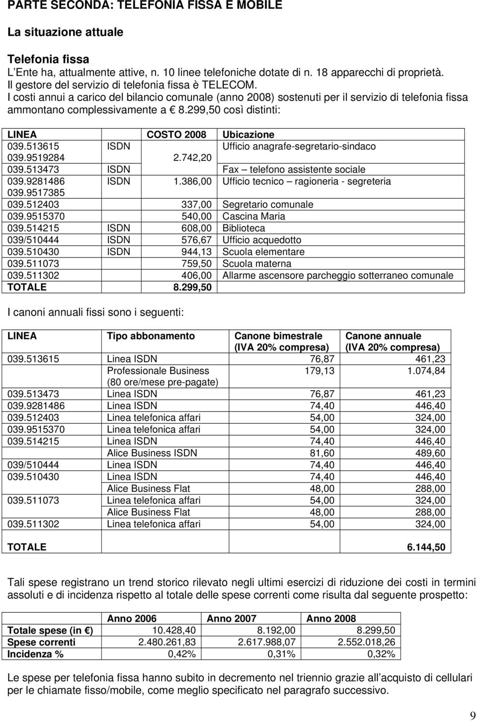 299,50 così distinti: LINEA COSTO 2008 Ubicazione 039.513615 ISDN Ufficio anagrafe-segretario-sindaco 039.9519284 2.742,20 039.513473 ISDN Fax telefono assistente sociale 039.9281486 ISDN 1.