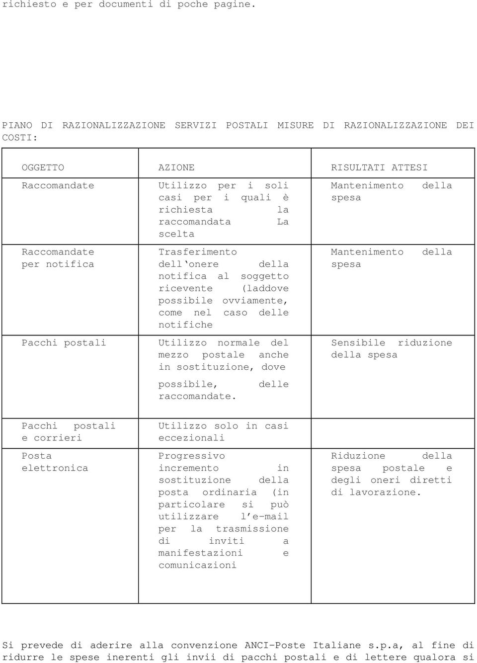 richiesta la raccomandata La scelta Raccomandate per notifica Pacchi postali Trasferimento dell onere della notifica al soggetto ricevente (laddove possibile ovviamente, come nel caso delle notifiche