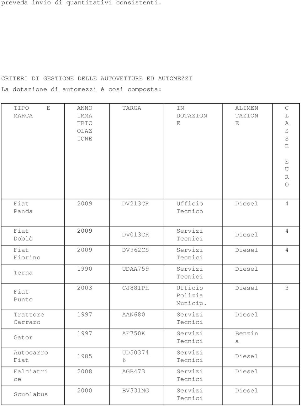 DOTAZION E ALIMEN TAZION E C L A S S E E U R O Fiat Panda 2009 DV213CR Ufficio Tecnico 4 Fiat Doblò Fiat Fiorino Terna Fiat Punto Trattore Carraro