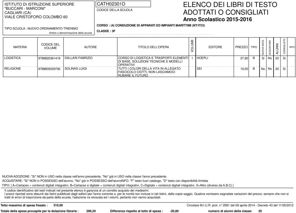 catalogo, "D" testo con disponibilità limitata : [ A=Cartaceo + contenuti digitali integrativi, B=Cartaceo e digitale + contenuti digitali integrativi, C=Digitale + contenuti digitali integrativi,