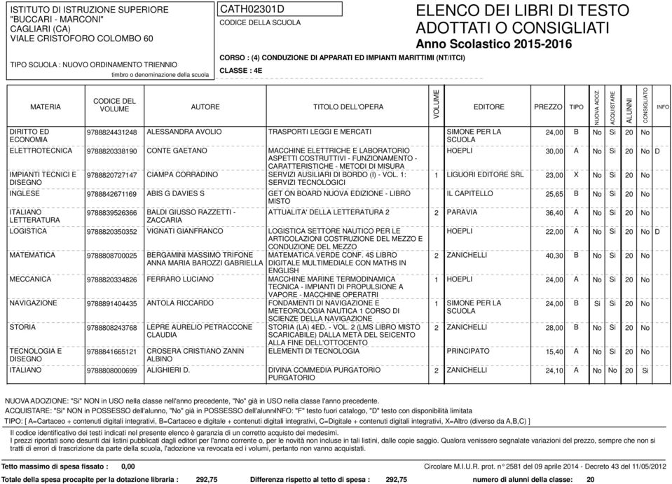 1: SERVIZI TECNOLOGICI 1 LIGUORI SRL 23,00 X INGLESE 9788842671169 ABIS G DAVIES S GET ON BOARD NUOVA EDIZIONE - LIBRO IL CAPITELLO 25,65 B 9788839526366 BALDI GIUSSO RAZZETTI - ZACCARIA ATTUALITA'