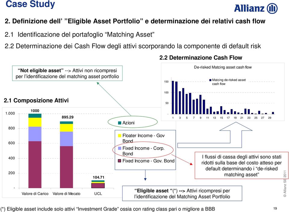 2 Determinazione Cash Flow Not eligible asset --> Attivi non ricompresi per l identificazione del matching asset portfolio 150 De-risked Matcing asset cash flow Matcing de-risked asset cash flow 2.