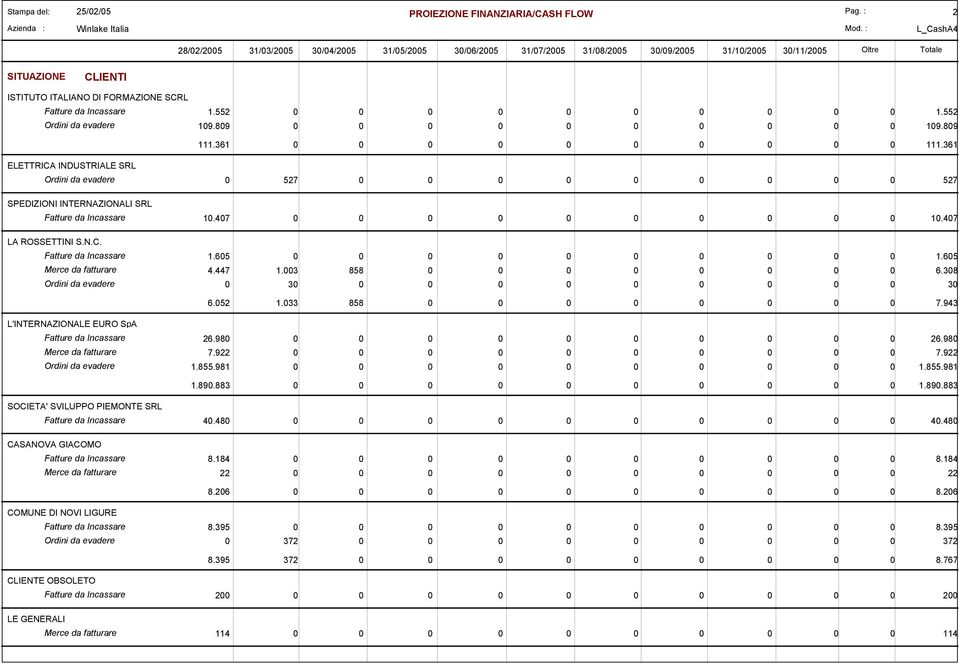 65 Merce da fatturare 4.447 1.3 858 6.38 Ordini da evadere 3 3 L'INTERNAZIONALE EURO SpA 6.52 1.33 858 7.943 Fatture da Incassare 26.98 26.98 Merce da fatturare 7.922 7.922 Ordini da evadere 1.855.