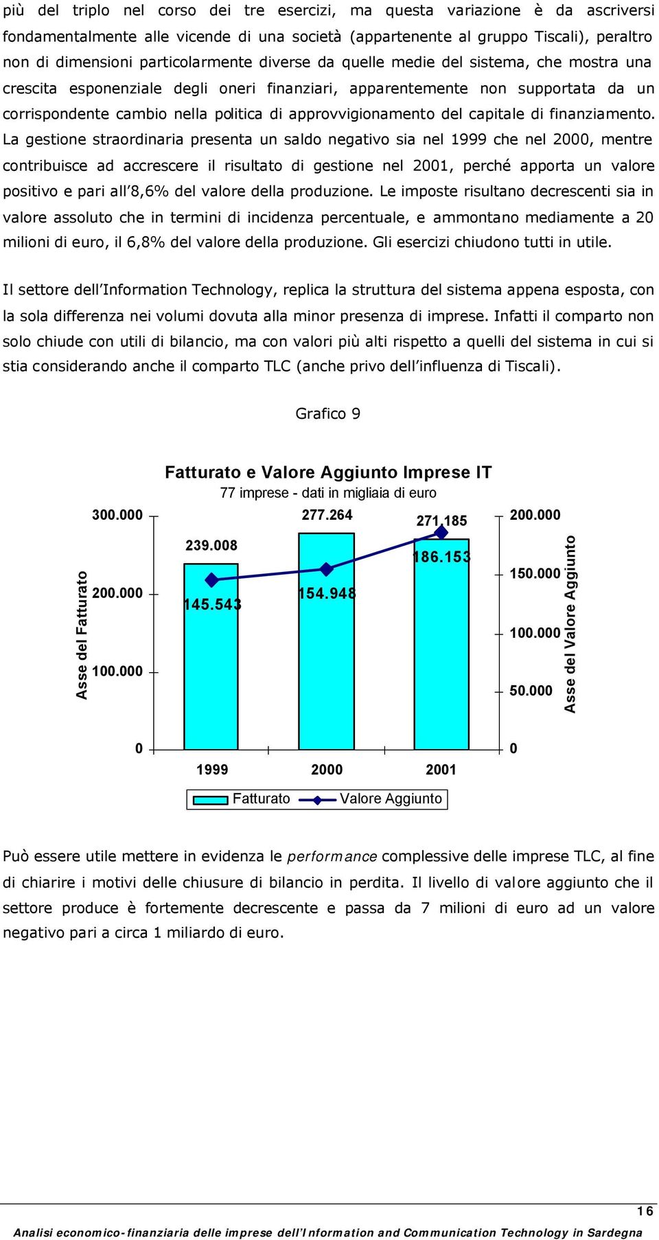 approvvigionamento del capitale di finanziamento.