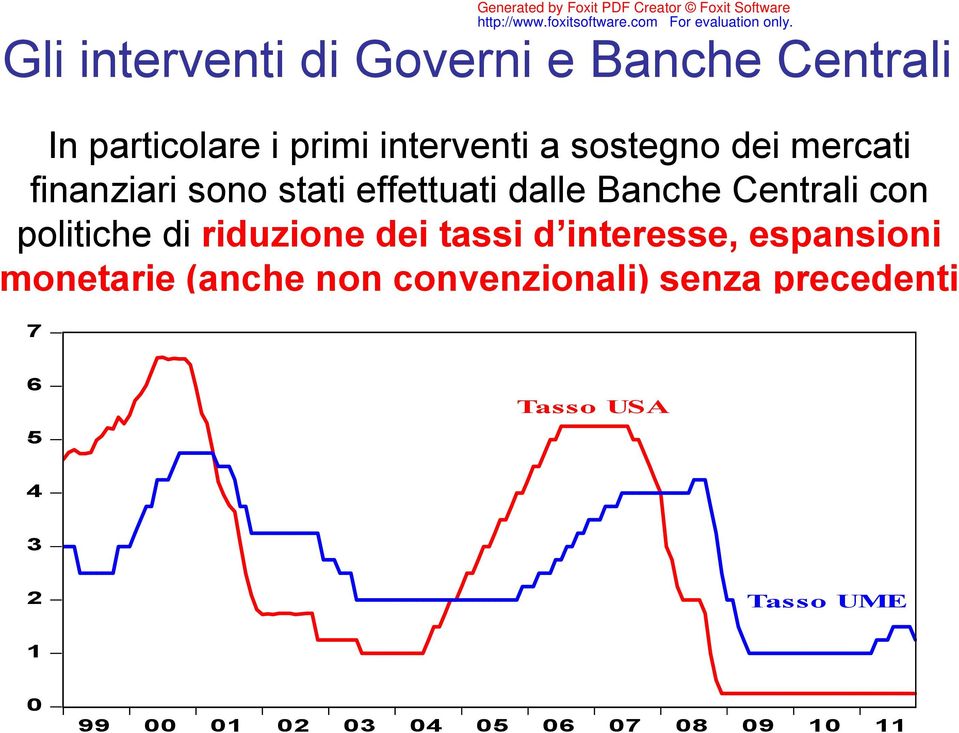 tassi d interesse, espansioni monetarie (anche non convenzionali) senza precedenti 7 Generated by