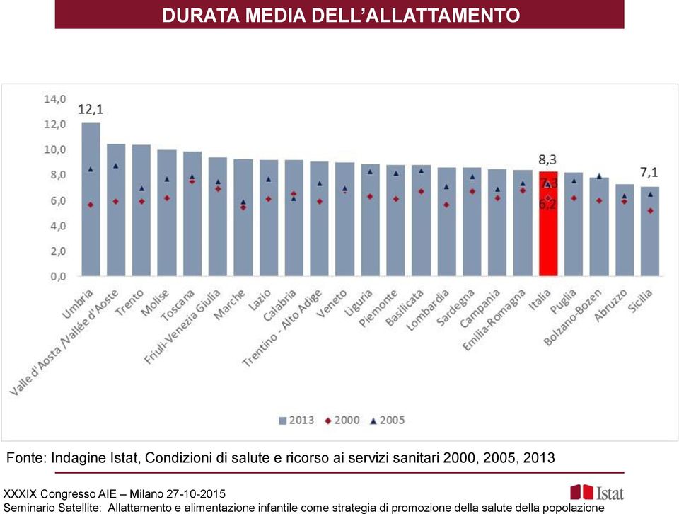 Condizioni di salute e ricorso