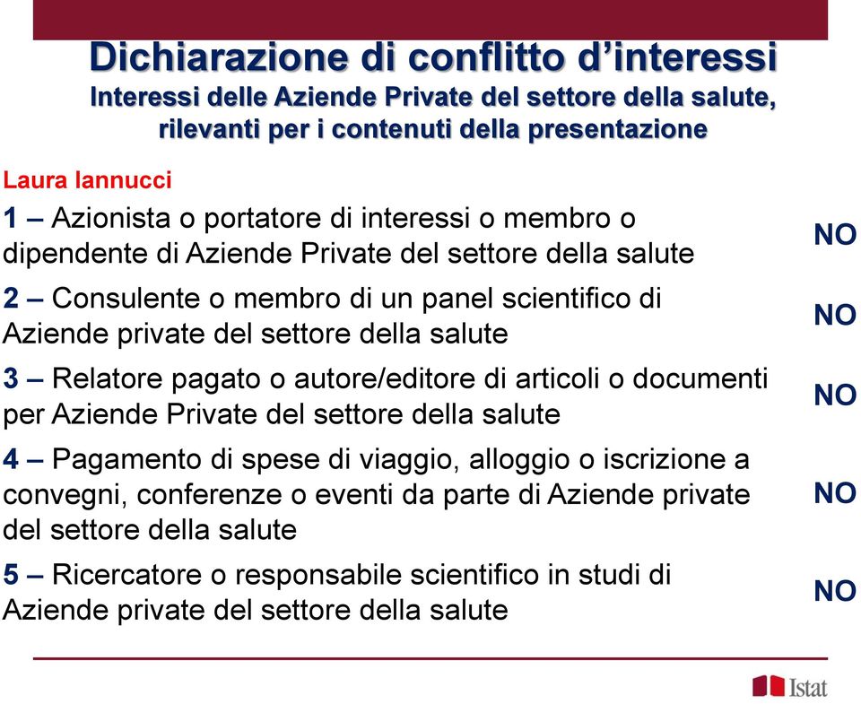 salute 3 Relatore pagato o autore/editore di articoli o documenti per Aziende Private del settore della salute 4 Pagamento di spese di viaggio, alloggio o iscrizione a