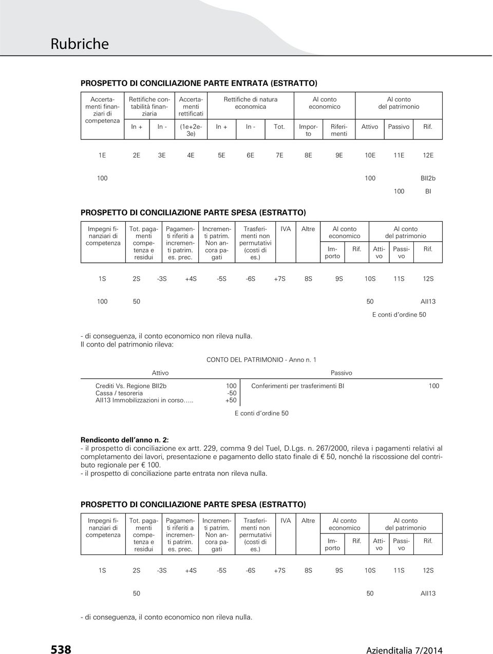 1E 2E 3E 4E 5E 6E 7E 8E 9E 10E 11E 12E BII2b BI PROSPETTO DI CONCILIAZIONE PARTE SPESA (ESTRATTO) Impegni finanziari di Tot. pagamenti e residui Pagamenti riferiti a incrementi patrim. es. prec.