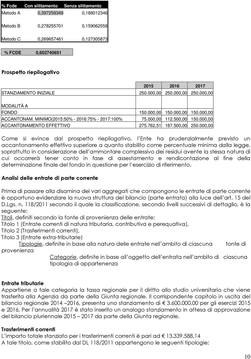 000,00 ACCANTONAMENTO EFFETTIVO 275.762,51 187.500,00 250.