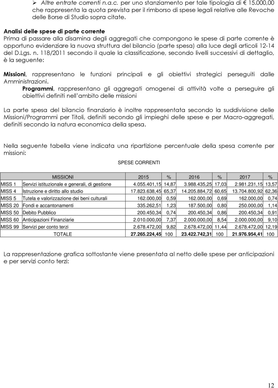 Analisi delle spese di parte corrente Prima di passare alla disamina degli aggregati che compongono le spese di parte corrente è opportuno evidenziare la nuova struttura del bilancio (parte spesa)