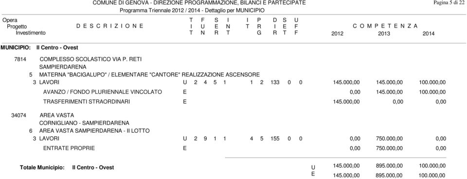 000,00 AVAZO / OO LAL VCOLAO AM AOA 0,00 145.000,00 100.000,00 145.