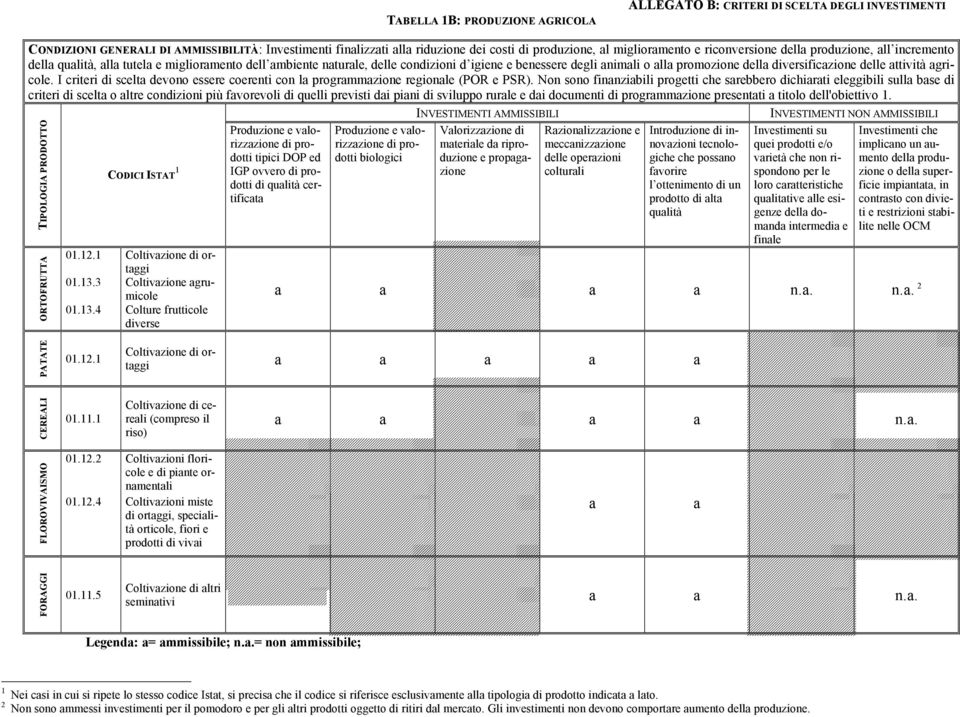 I criteri di scelt devono essere coerenti con l progrmmzione regionle (POR e PSR).