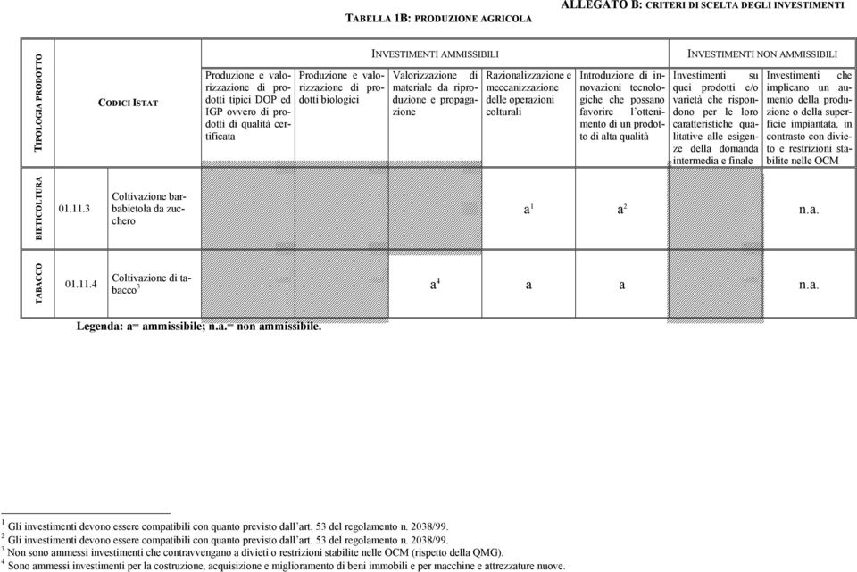 Investimenti su quei prodotti e/o vrietà che rispondono per le loro crtteristiche qulittive lle esigenze dell domnd intermedi e finle Investimenti che implicno un umento dell produzione o dell