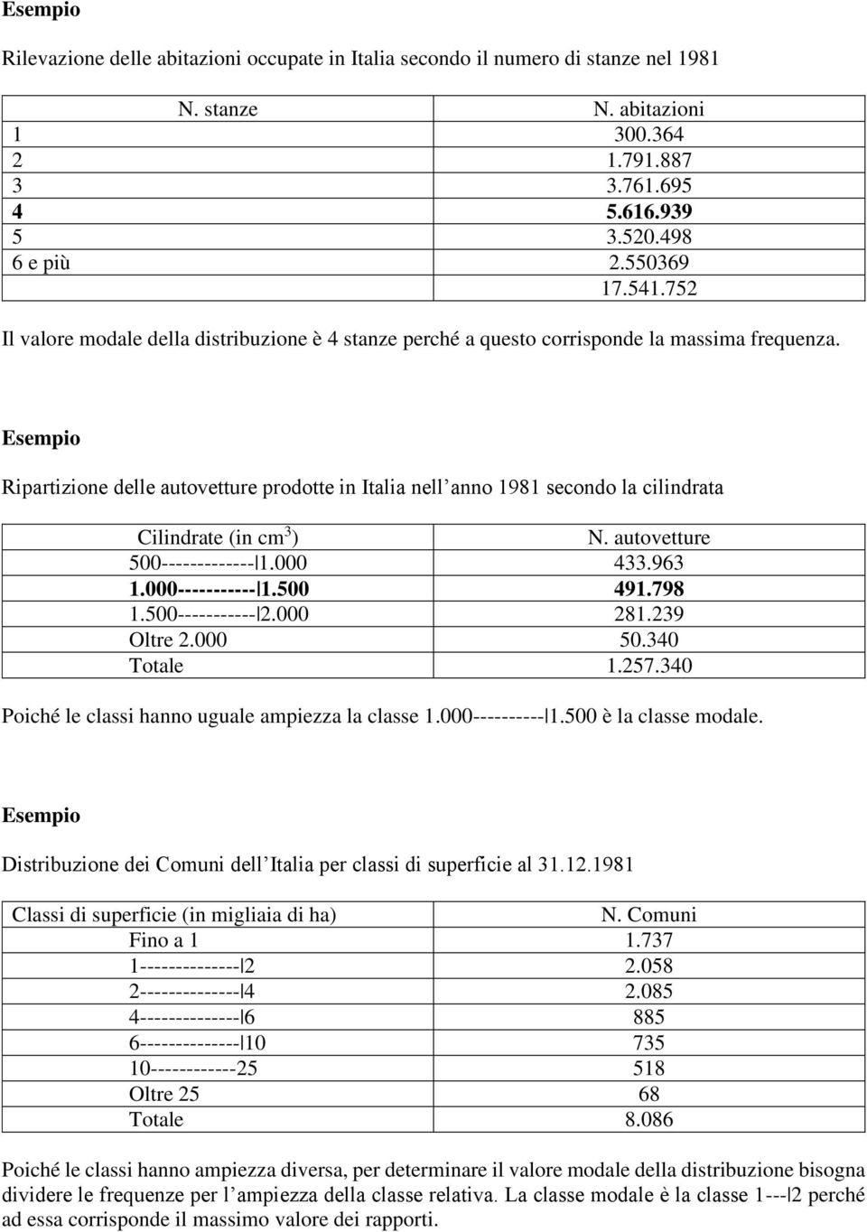 Esempio Ripartizioe delle autovetture prodotte i Italia ell ao 1981 secodo la cilidrata Cilidrate (i cm 3 ) N. autovetture 500------------- 1.000 433.963 1.000----------- 1.500 491.798 1.