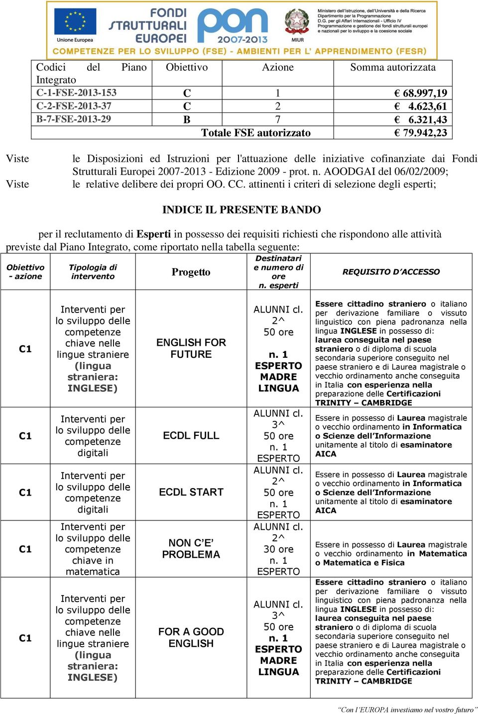 AOODGAI del 06/02/2009; le relative delibere dei propri OO. CC.