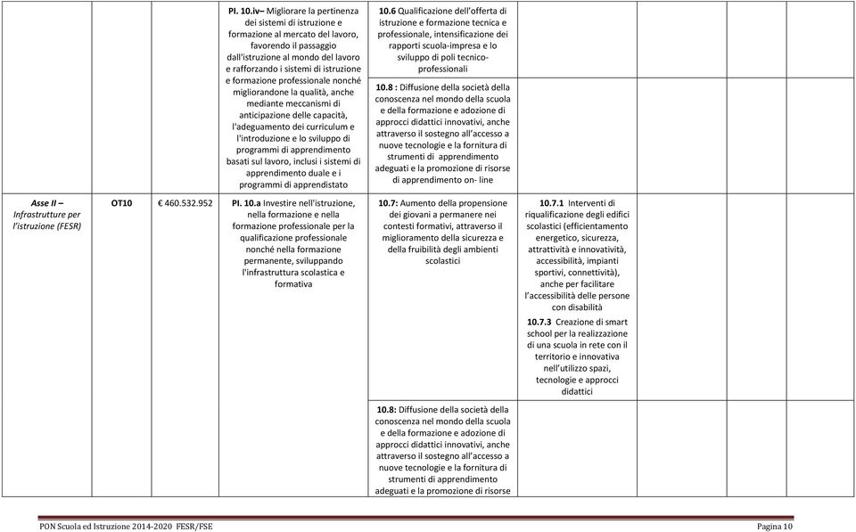 professionale nonché migliorandone la qualità, anche mediante meccanismi di anticipazione delle capacità, l'adeguamento dei curriculum e l'introduzione e lo sviluppo di programmi di apprendimento