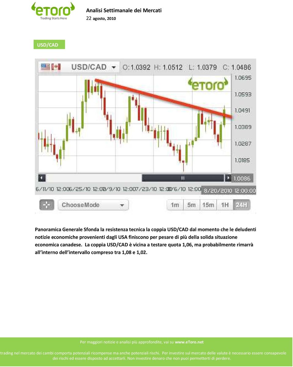 La coppia /CAD è vicina a testare quota 1,06, ma probabilmente rimarrà all interno dell intervallo compreso tra 1,08 e 1,02.