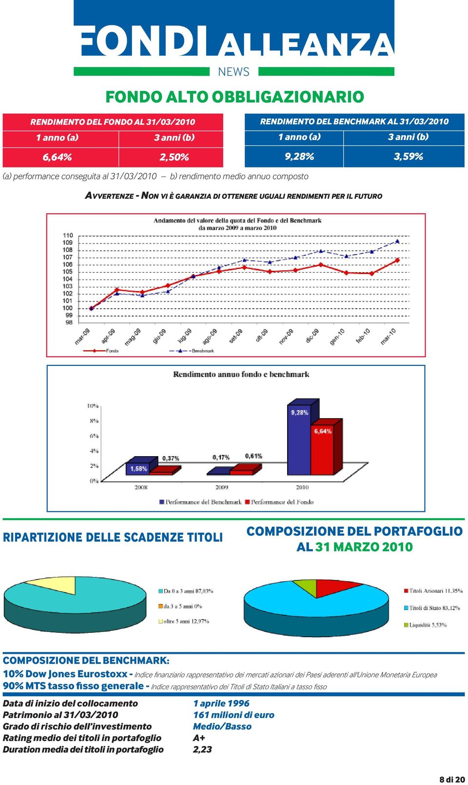 Eurostoxx - Indice finanziario rappresentativo dei mercati azionari dei Paesi aderenti all'unione Monetaria Europea 90% MTS tasso fisso generale - Indice rappresentativo dei Titoli di Stato Italiani