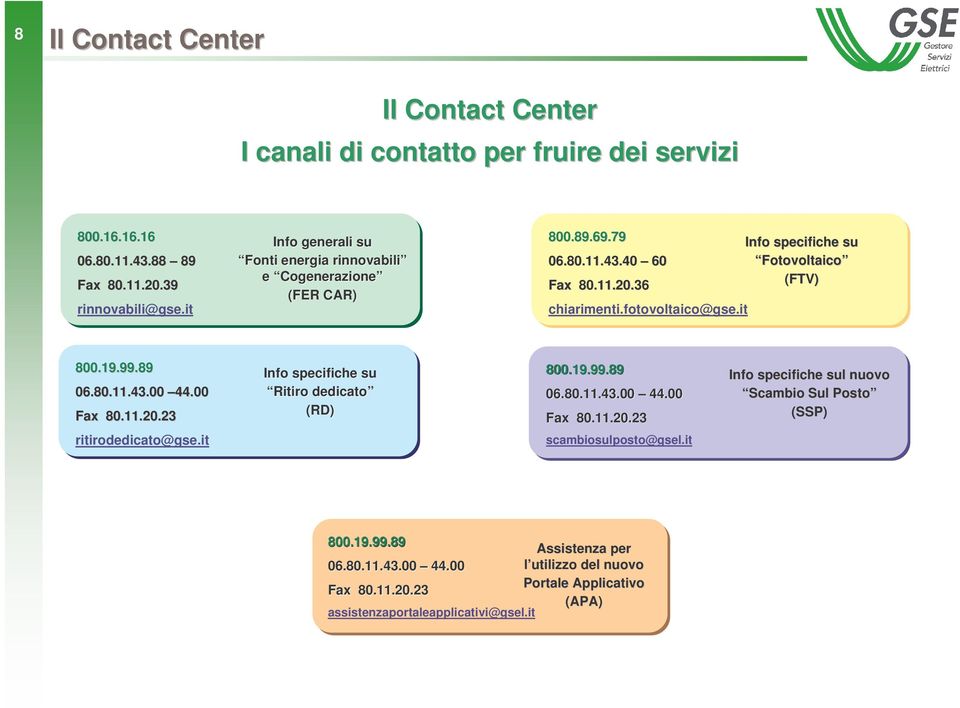 it Info specifiche su Fotovoltaico (FTV) 800.19.99.89 06.80.11.43.00 44.00 Fax 80.11.20.23 Info specifiche su Ritiro dedicato (RD) 800.19.99.89 06.80.11.43.00 44.00 Fax 80.11.20.23 Info specifiche sul nuovo Scambio Sul Posto (SSP) ritirodedicato@gse.