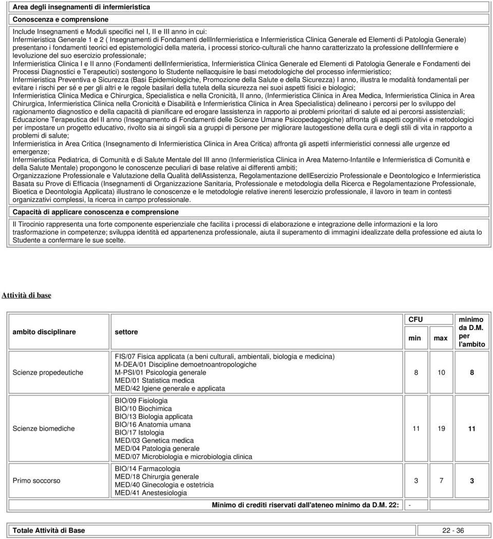 professione dellinfermiere e levoluzione del suo esercizio professionale; Infermieristica Clinica I e II anno (Fondamenti dellinfermieristica, Infermieristica Clinica Generale ed Elementi di