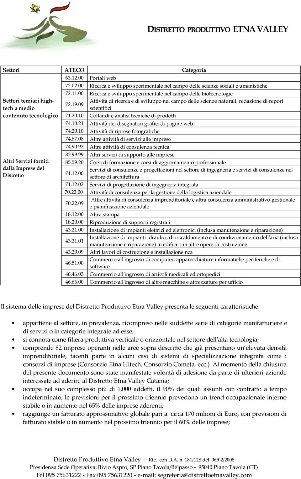 09 Attività di ricerca e di sviluppo nel campo delle scienze naturali, redazione di report scientifici 71.20.10 Collaudi e analisi tecniche di prodotti 74.10.21 Attività dei disegnatori grafici di pagine web 74.