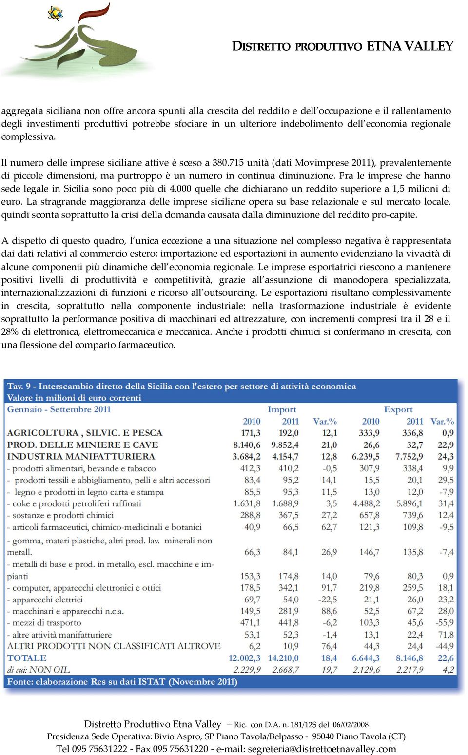 Fra le imprese che hanno sede legale in Sicilia sono poco più di 4.000 quelle che dichiarano un reddito superiore a 1,5 milioni di euro.