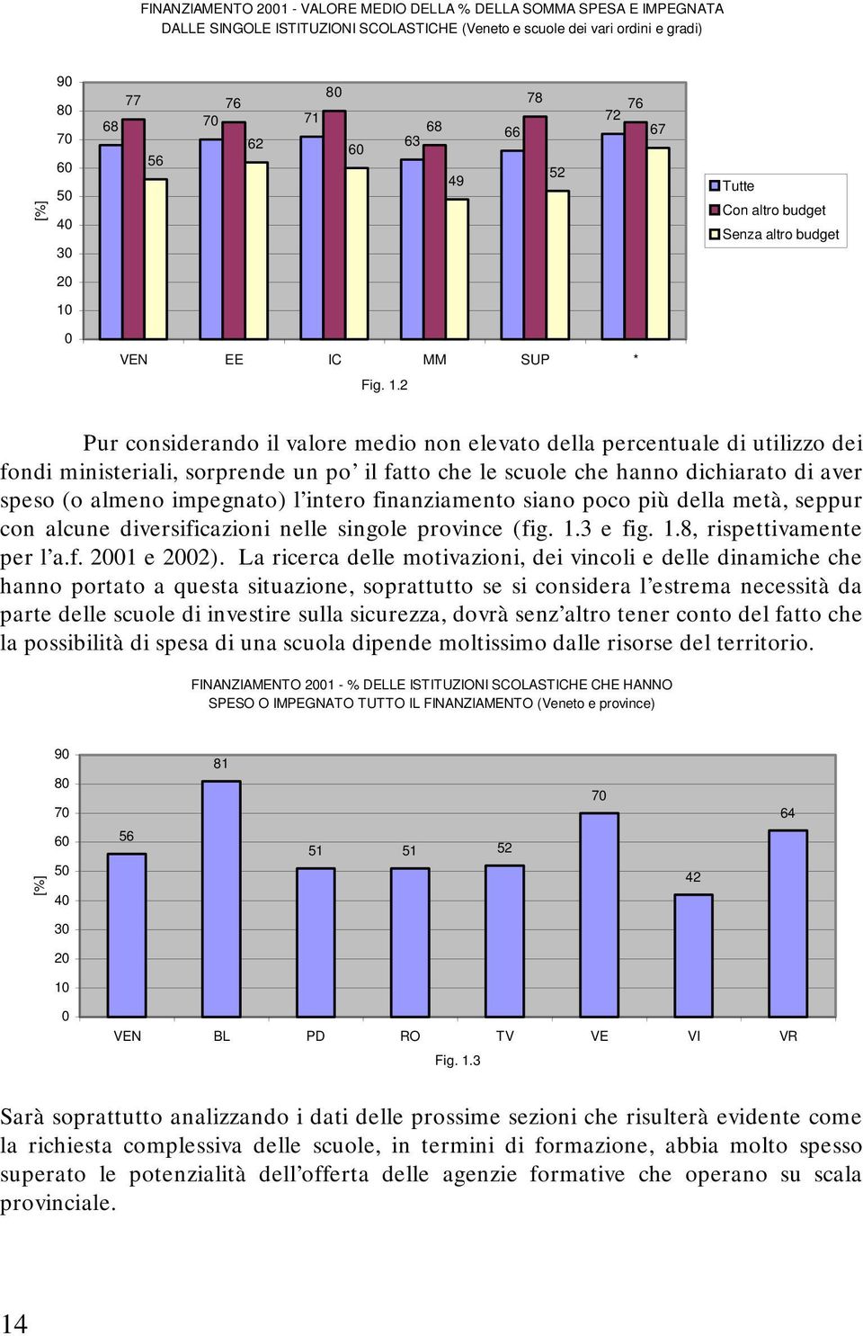 2 Tutte Con altro budget Senza altro budget Pur considerando il valore medio non elevato della percentuale di utilizzo dei fondi ministeriali, sorprende un po il fatto che le scuole che hanno