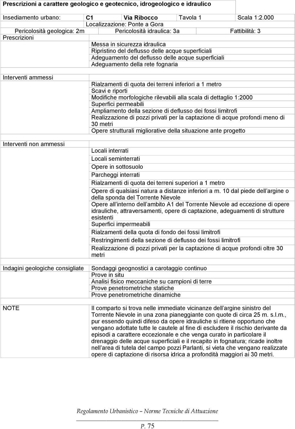 Adeguamento del deflusso delle acque superficiali Adeguamento della rete fognaria Interventi ammessi Interventi non ammessi Indagini geologiche consigliate NOTE Rialzamenti di quota dei terreni