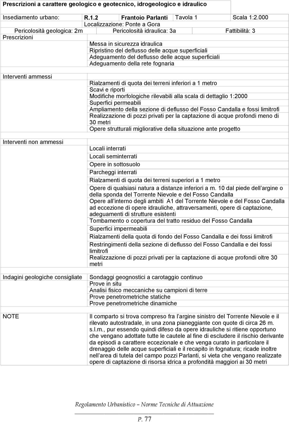 Adeguamento del deflusso delle acque superficiali Adeguamento della rete fognaria Interventi ammessi Interventi non ammessi Indagini geologiche consigliate NOTE Rialzamenti di quota dei terreni