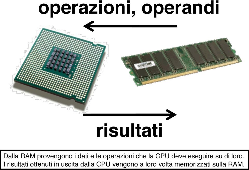 deve eseguire su di loro.