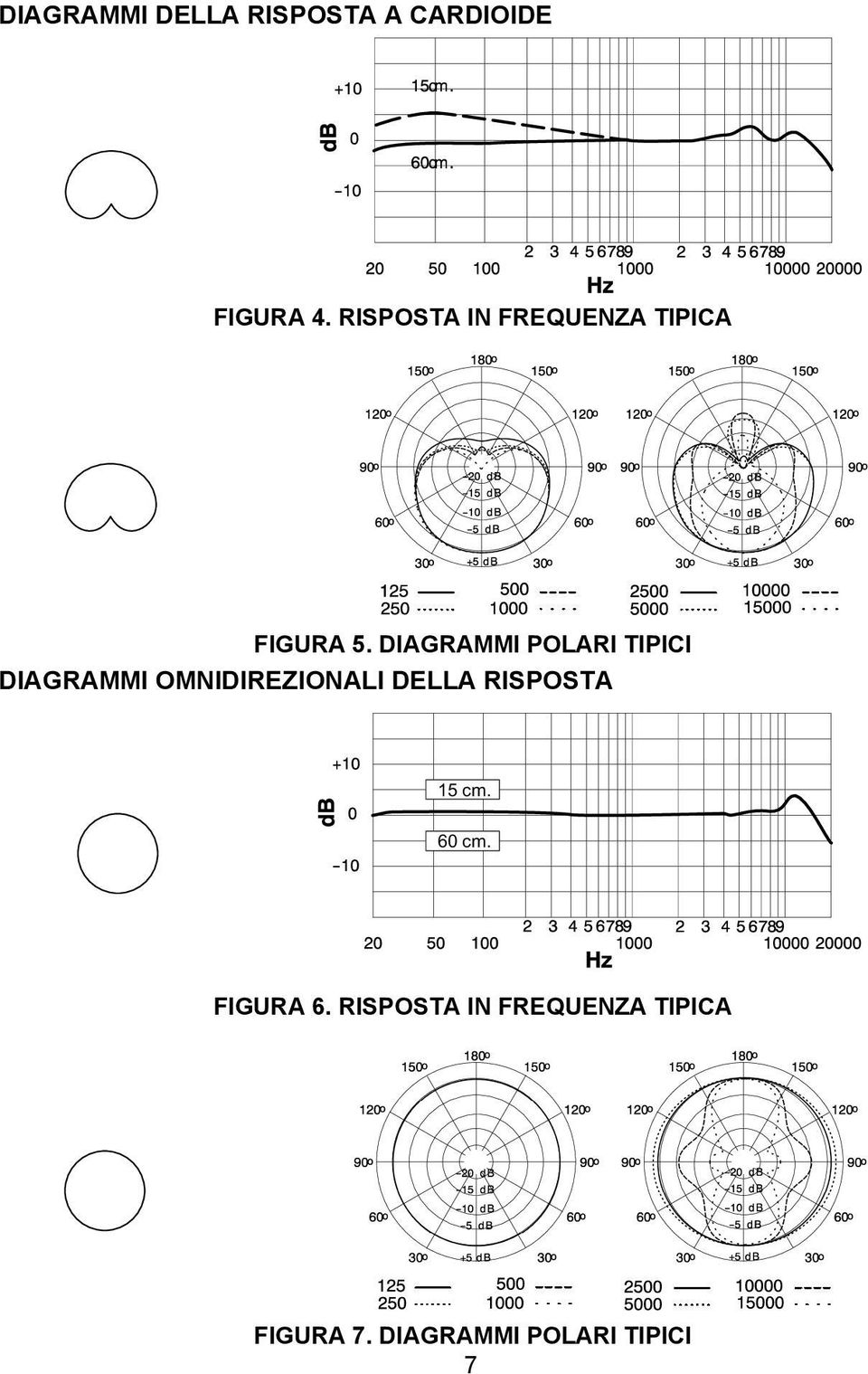 DIAGRAMMI POLARI TIPICI DIAGRAMMI OMNIDIREZIONALI DELLA