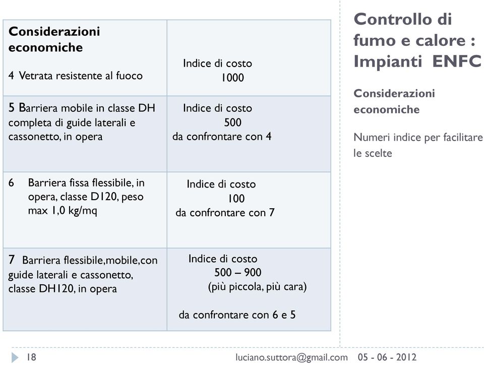 con 4 Indice di costo 100 da confrontare con 7 Considerazioni economiche Numeri indice per facilitare le scelte 7 Barriera