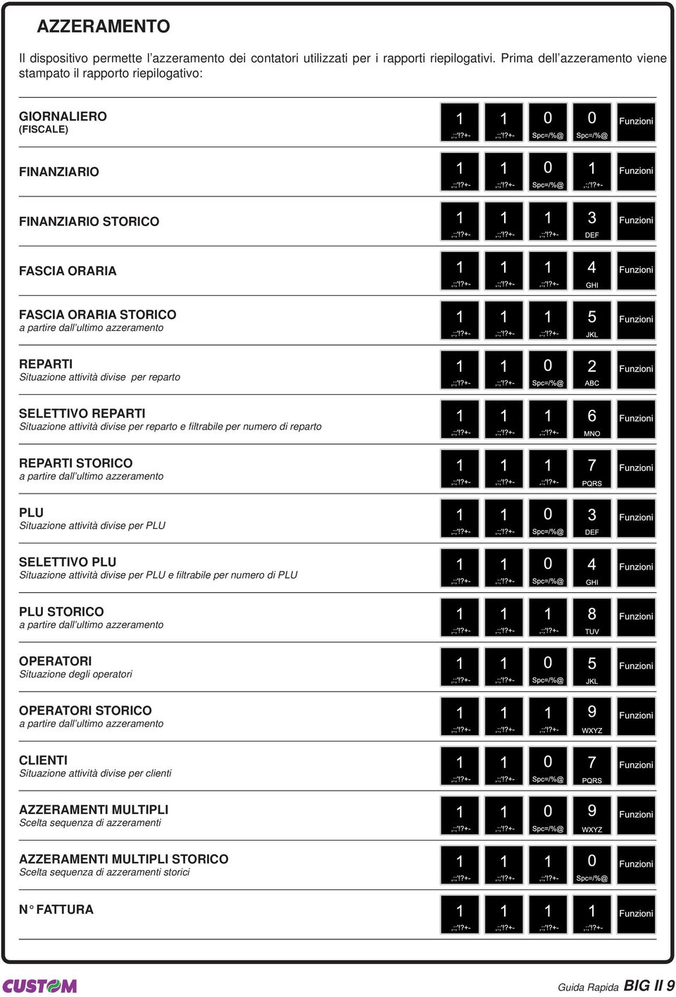 reparto SELETTIVO REPARTI Situazione attività divise per reparto e fi ltrabile per numero di reparto REPARTI STORICO PLU Situazione attività divise per PLU SELETTIVO PLU Situazione attività divise